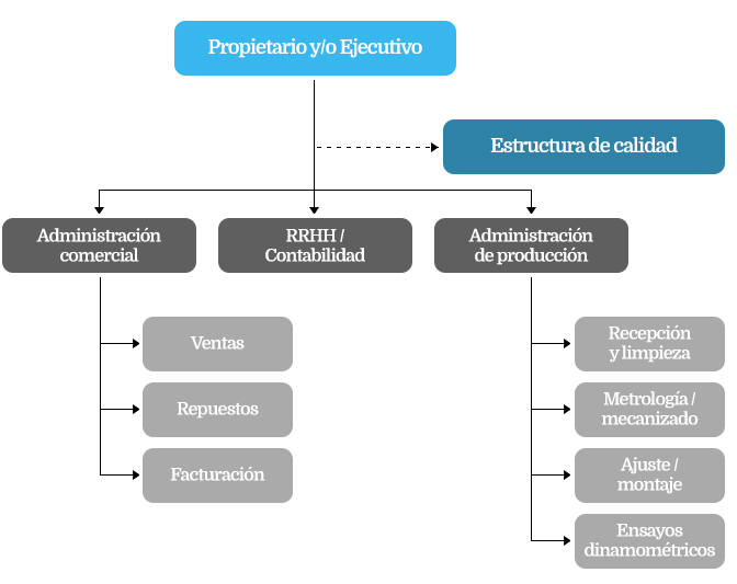 Rectificadora modelo